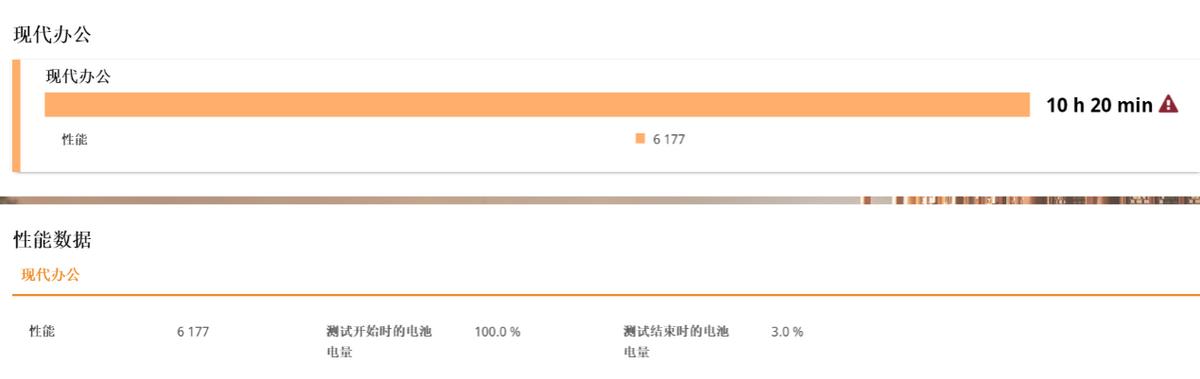 宏基笔记本：轻盈高效，打造极致性能移动办公新体验