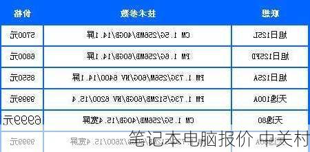 北京中关村电脑报价大放送，最新科技产品惊喜价来袭！