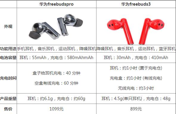 华为耳机：震撼音效，智能体验，重塑听觉盛宴！