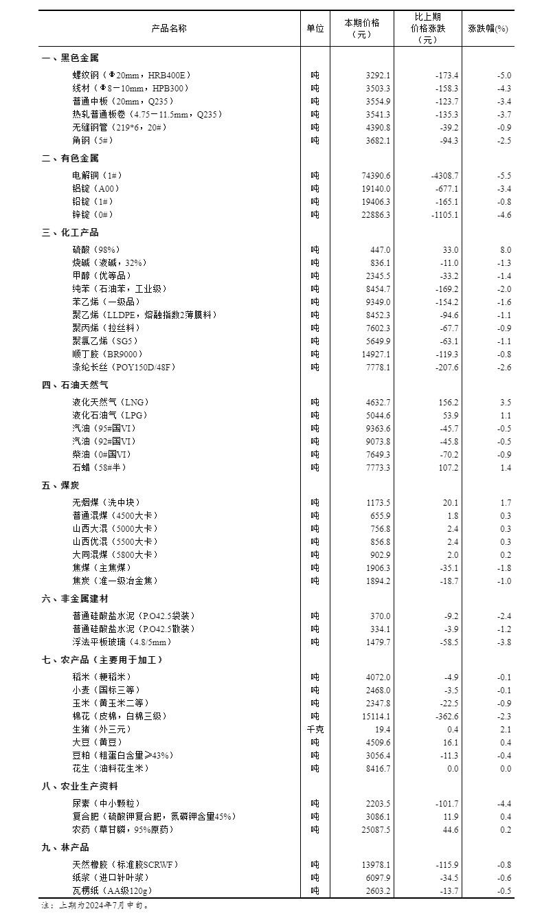 新奥门资料大全正版资料2024|资本解答解释落实_GM版47.66.77