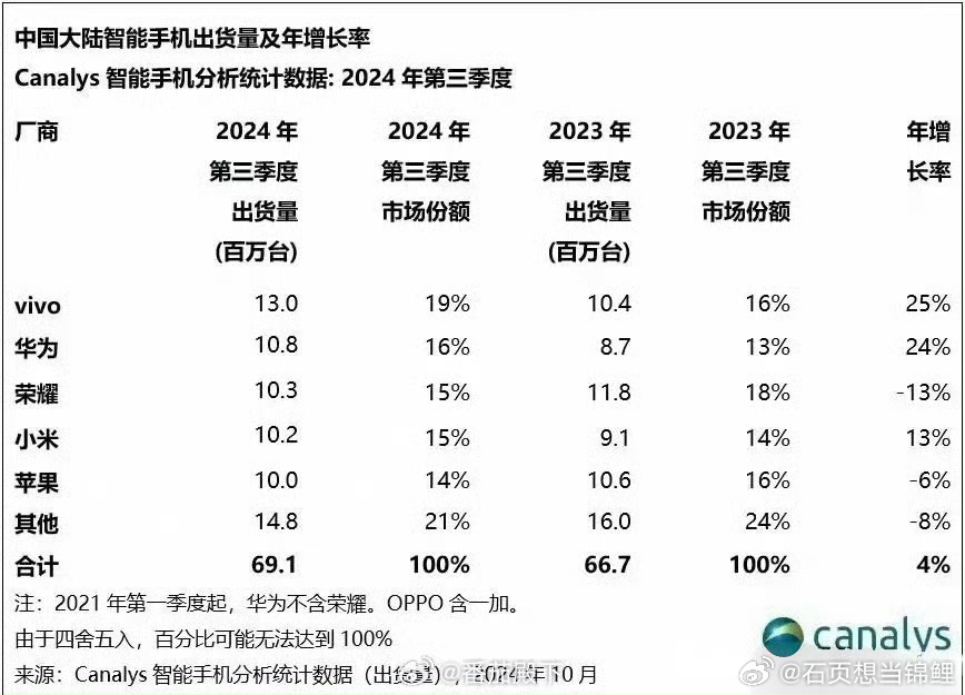 手机排行榜，探索市场热门机型与用户评价